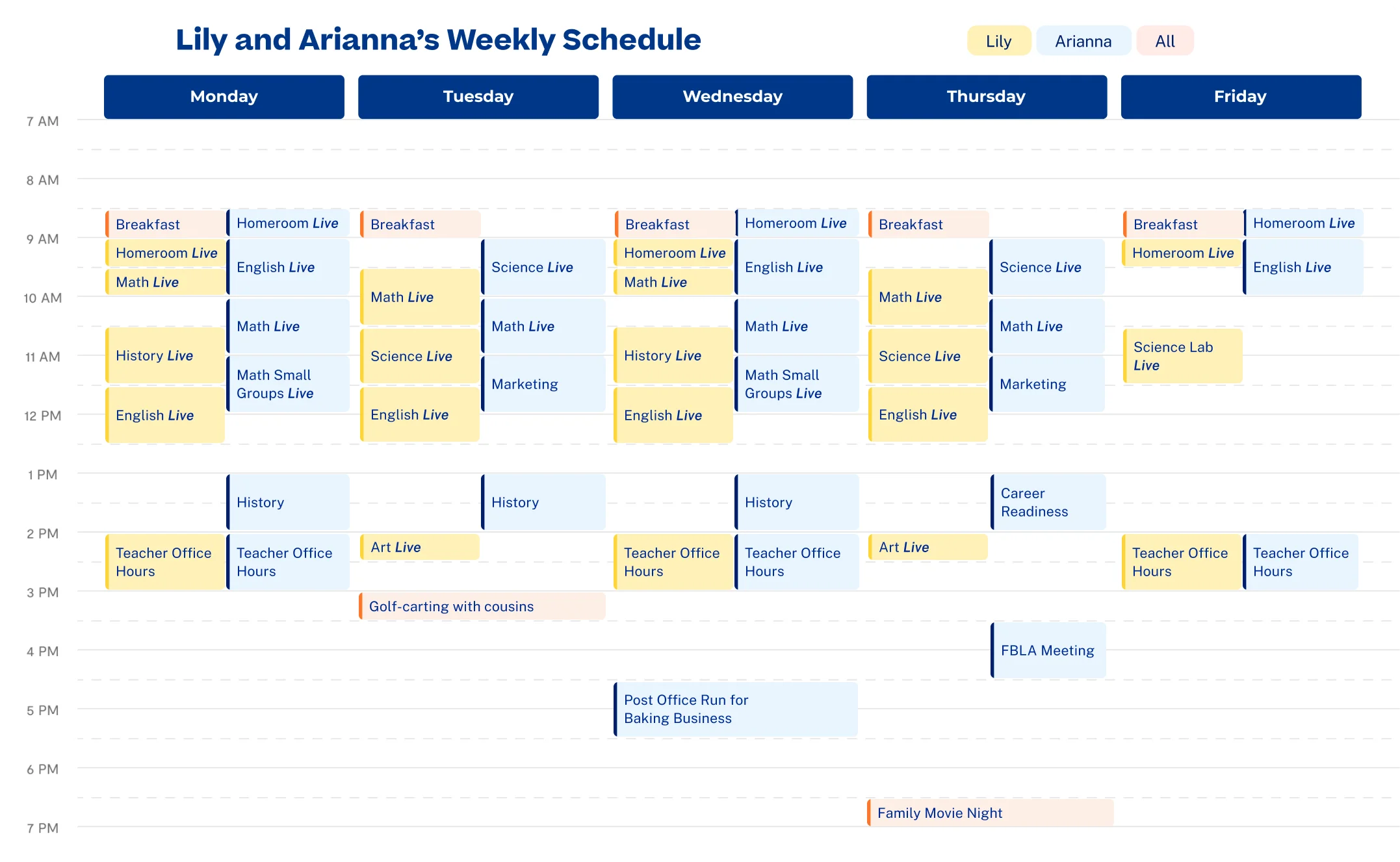 Alt text: "Weekly schedule for Lily and Arianna, displaying activities from Monday to Friday, 7 AM to 7 PM. Includes breakfast, classes like Math Live and English Live, teacher office hours, and activities such as Family Movie Night and golfing with cousins. Color-coded for individual and joint events."