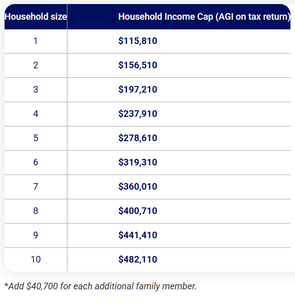 IN Scholar Income Gap