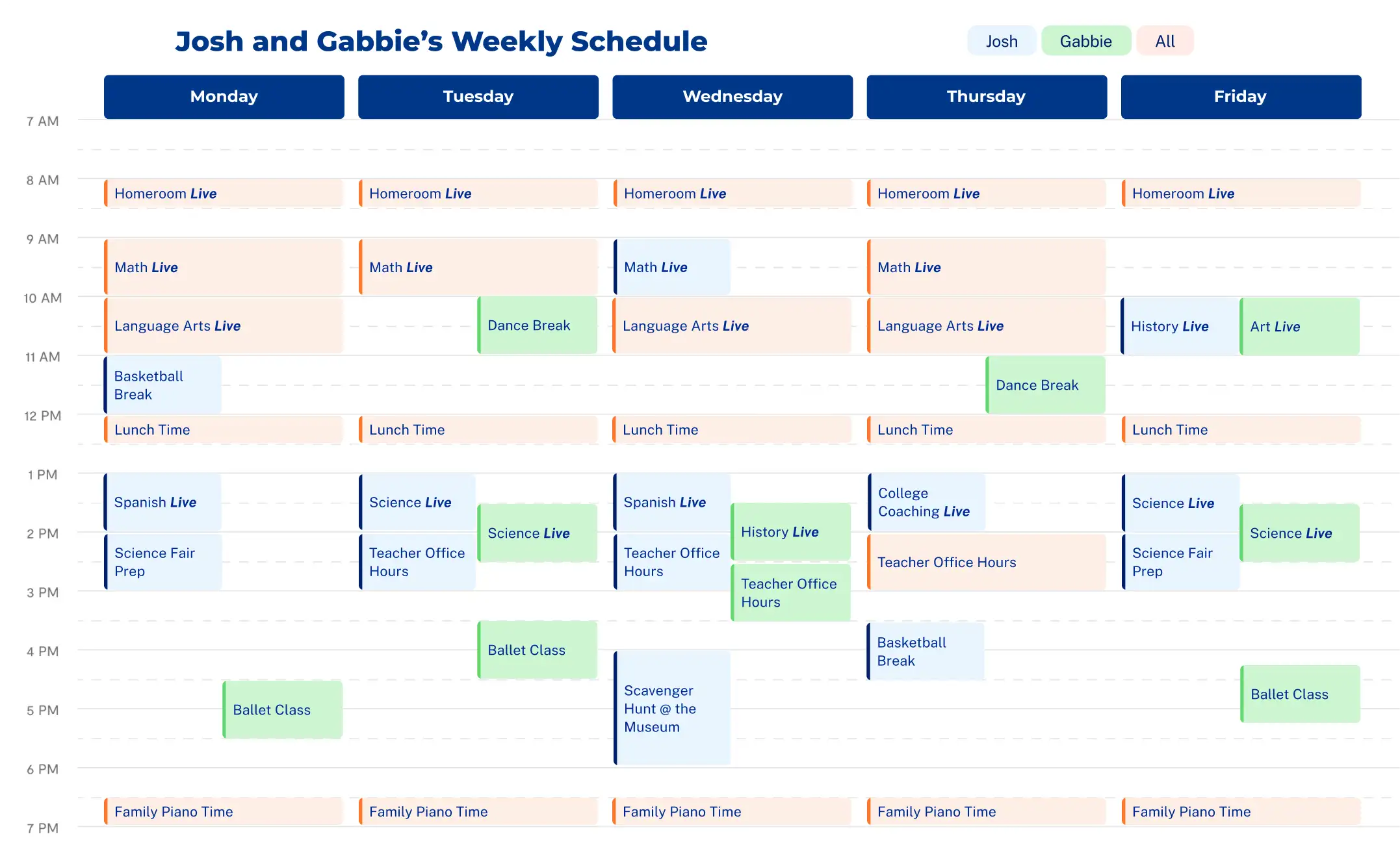 Weekly schedule for Josh and Gabbie includes Homeroom, Math, Language Arts, History, breaks, Science activities, Ballet, and family time. Color-coded for clarity.