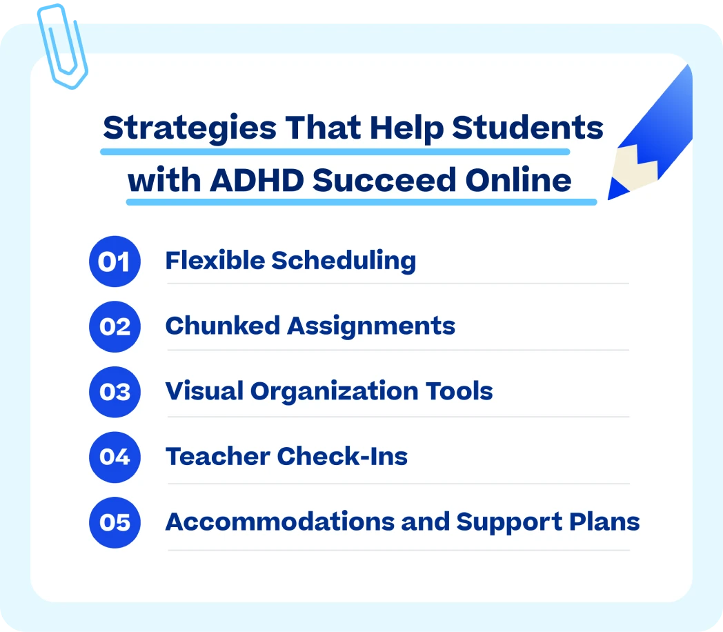 Infografía titulada "Estrategias que ayudan a los estudiantes con TDAH a tener éxito en línea" que enumera cinco apoyos para el aprendizaje virtual: horarios flexibles, asignaciones fragmentadas, herramientas de organización visual, registros de maestros y adaptaciones y planes de apoyo.